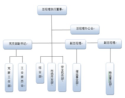 交运物流集团2024年四季度.jpg